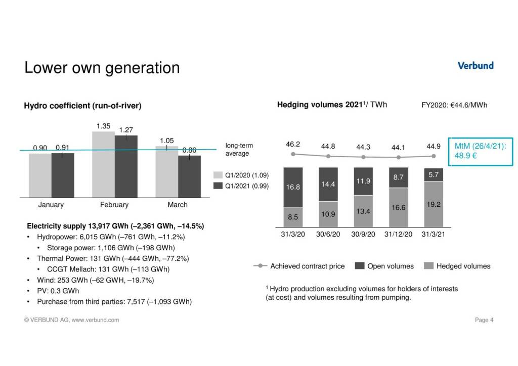 Verbund - Lower own generation  (17.05.2021) 