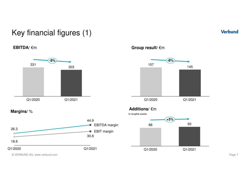 Verbund - Key financial figures (1) (17.05.2021) 