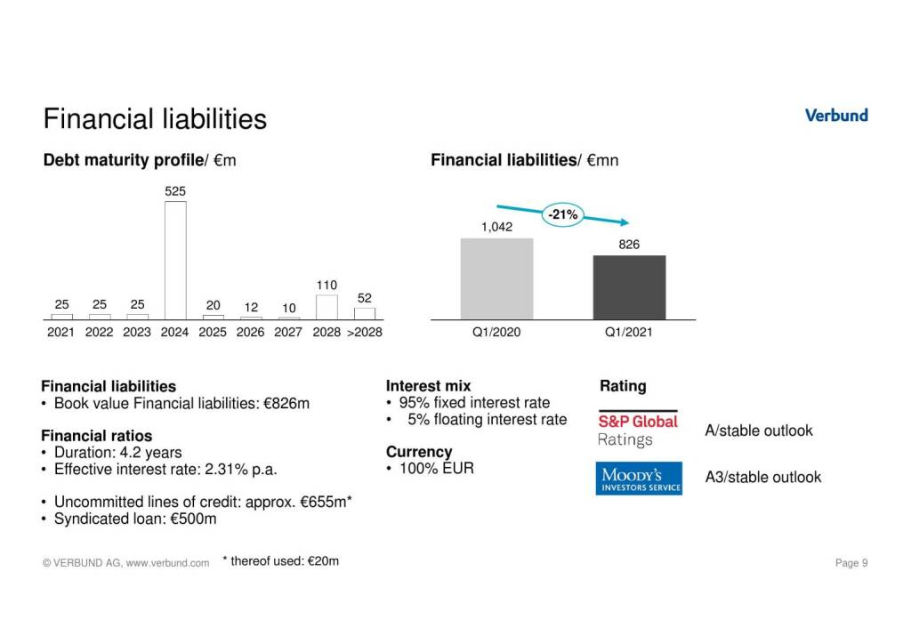 Verbund - Financial liabilities  (17.05.2021) 