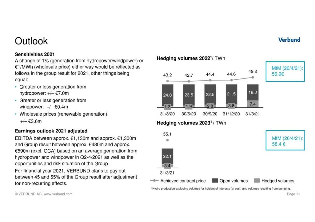 Verbund - Outlook  (17.05.2021) 