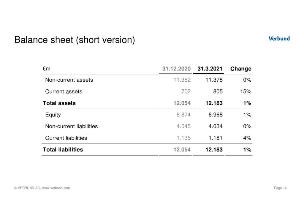 Verbund - Balance sheet (short version)  (17.05.2021) 