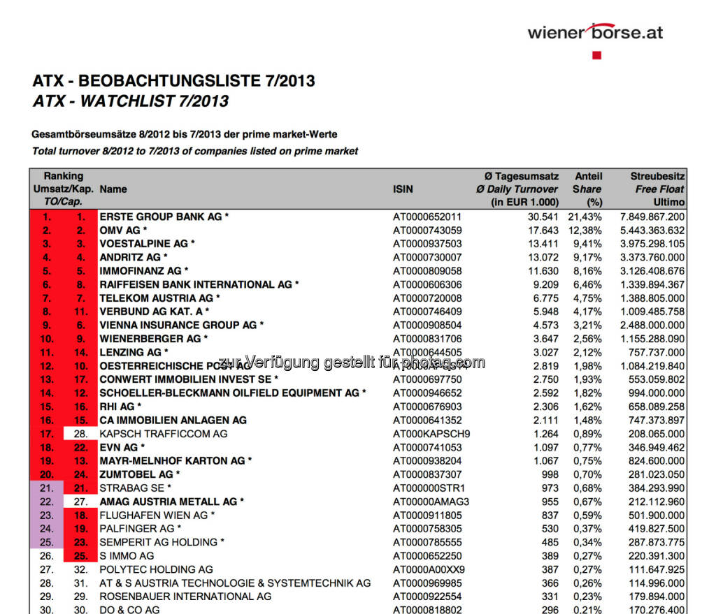 ATX-Beobachtungsliste 7/2013 (c) Wiener Börse (06.08.2013)
