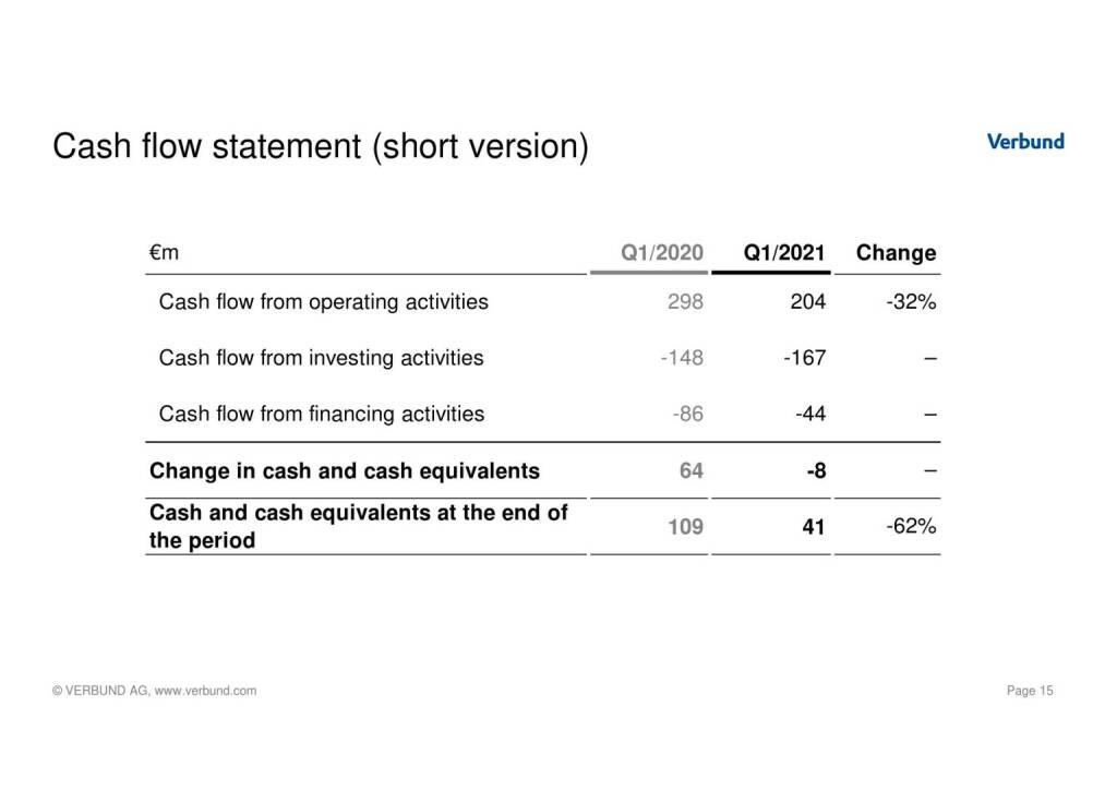 Verbund - Cash flow statement (short version)  (17.05.2021) 