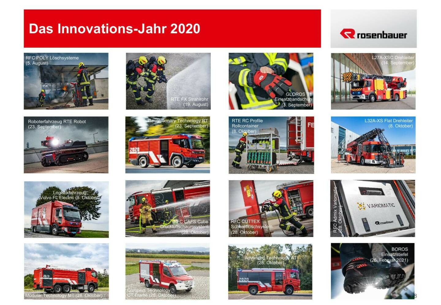 Rosenbauer - Das Innovations-Jahr 2020