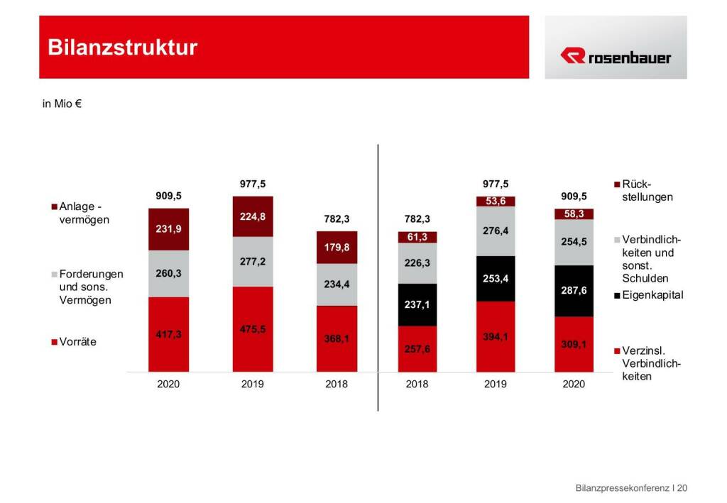 Rosenbauer - Bilanzstruktur (18.05.2021) 