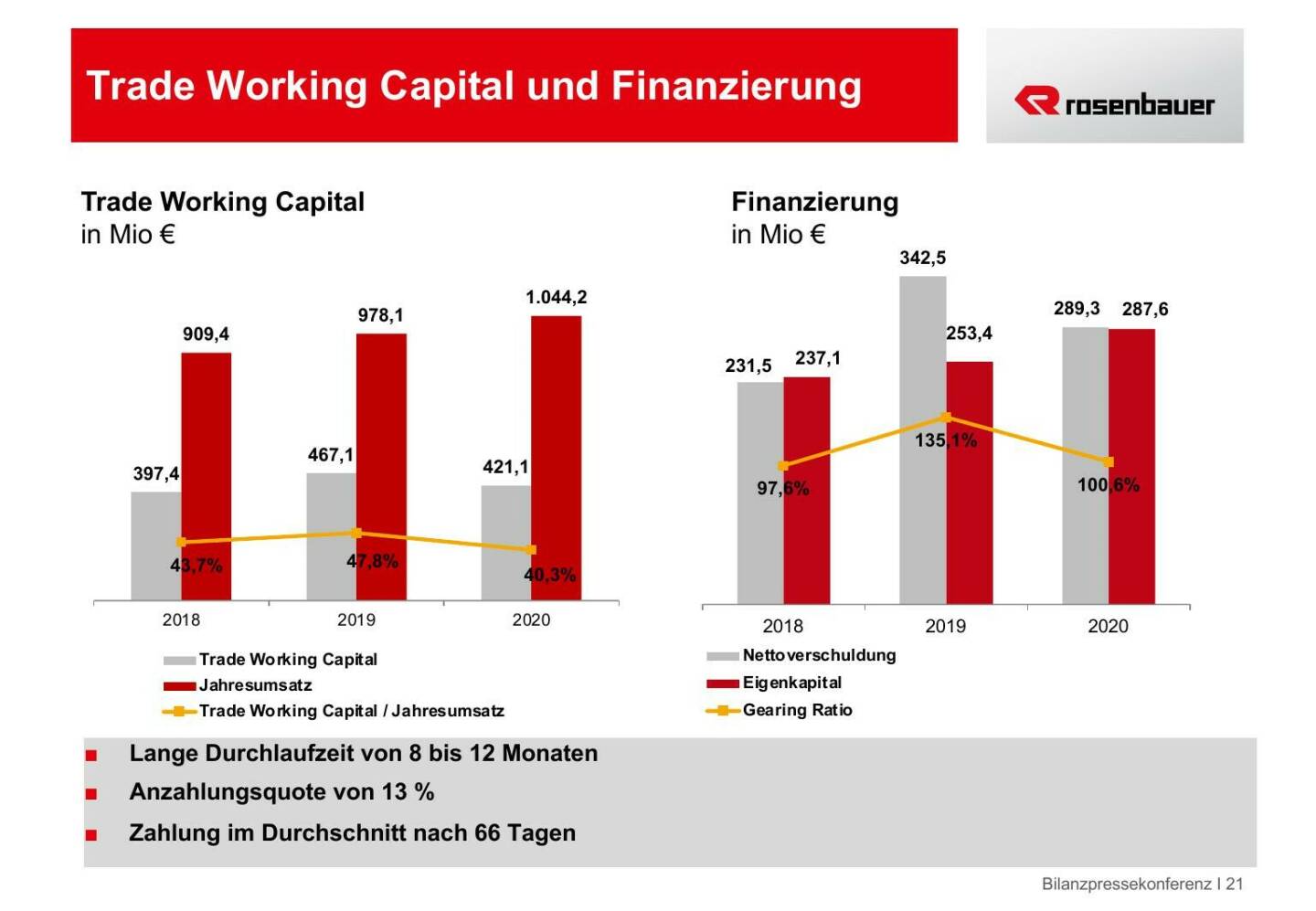 Rosenbauer - Trade Working Capital und Finanzierung