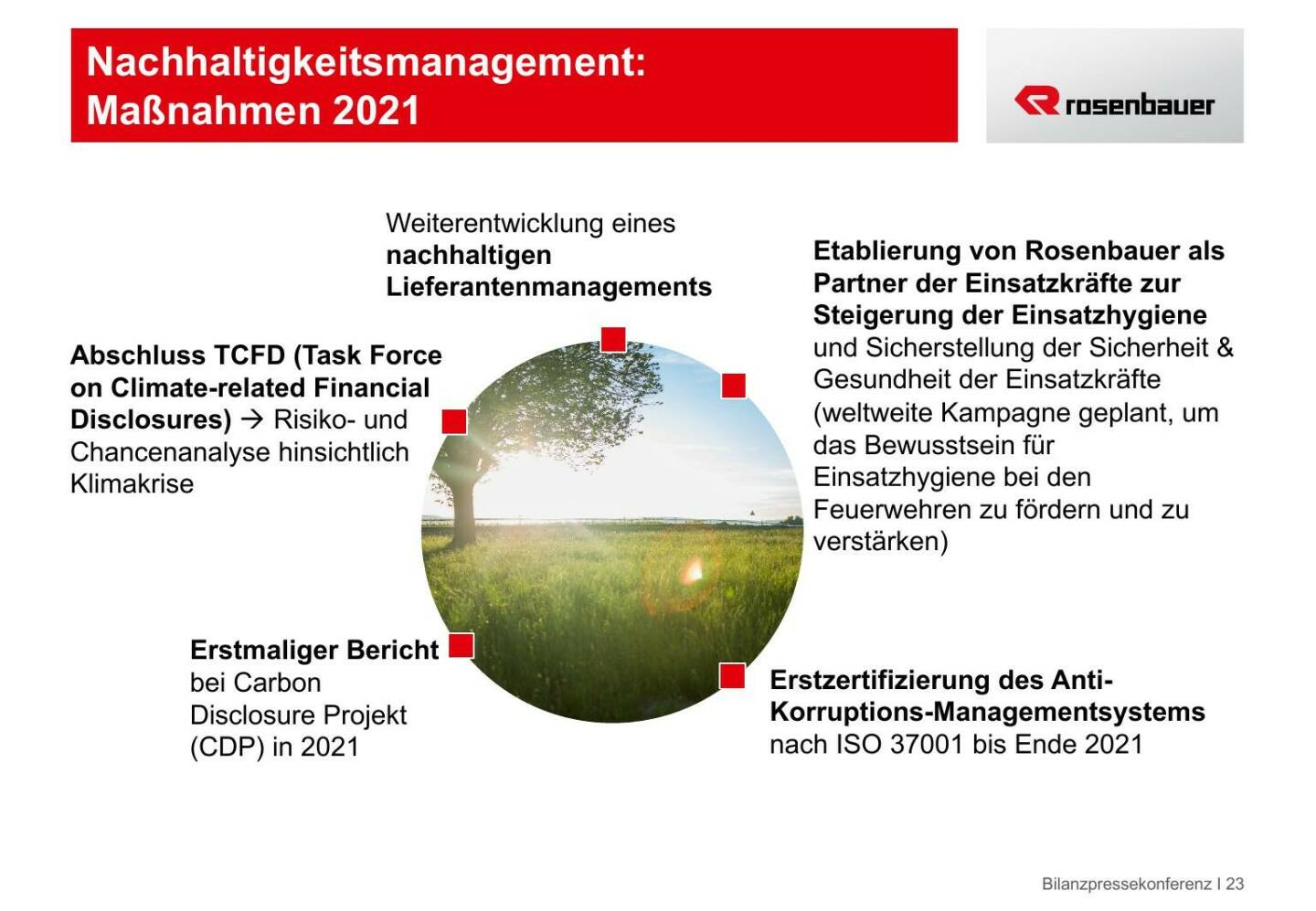 Rosenbauer - Nachhaltigkeitsmanagement: Maßnahmen 2021