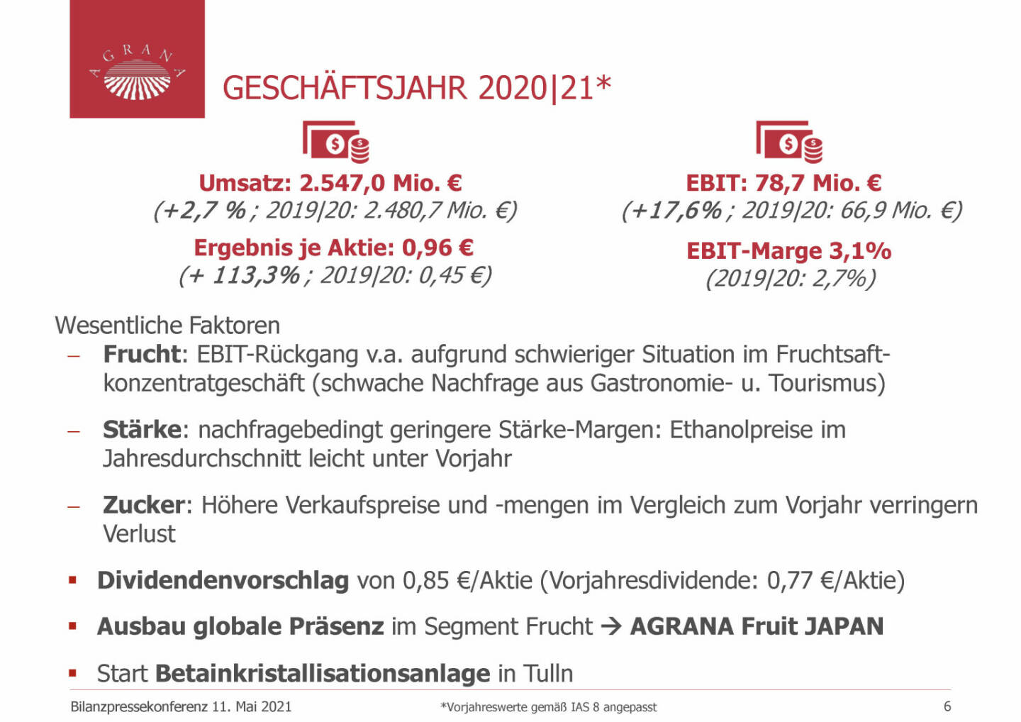 Agrana - Geschäftsjahr 2020/21