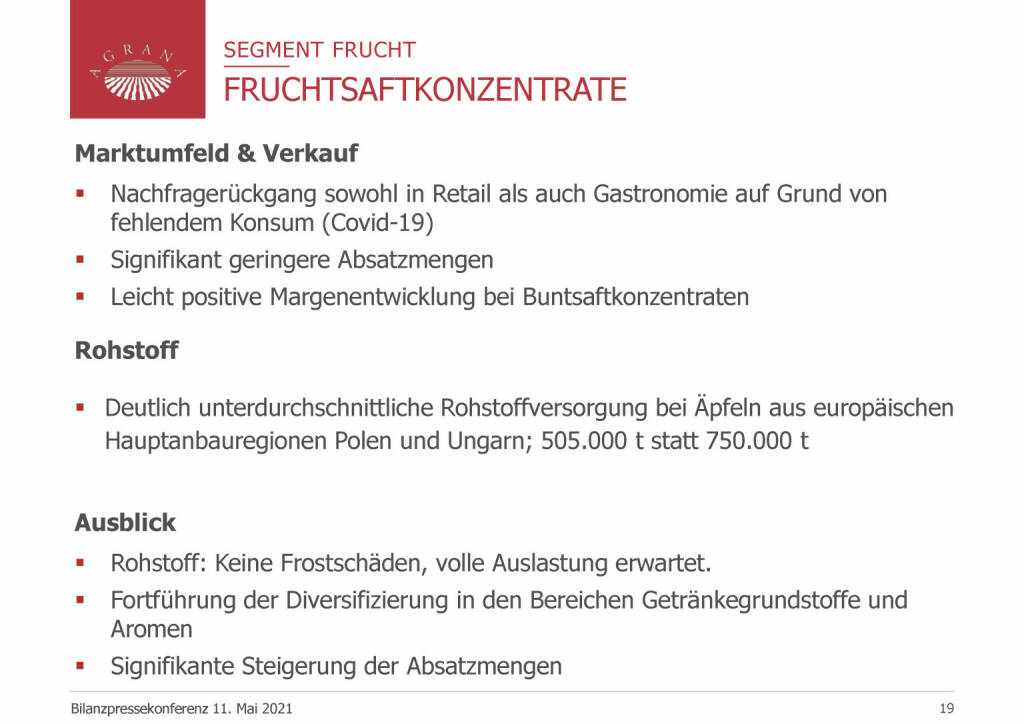 Agrana - Fruchtsaftkonzentrate  (20.05.2021) 