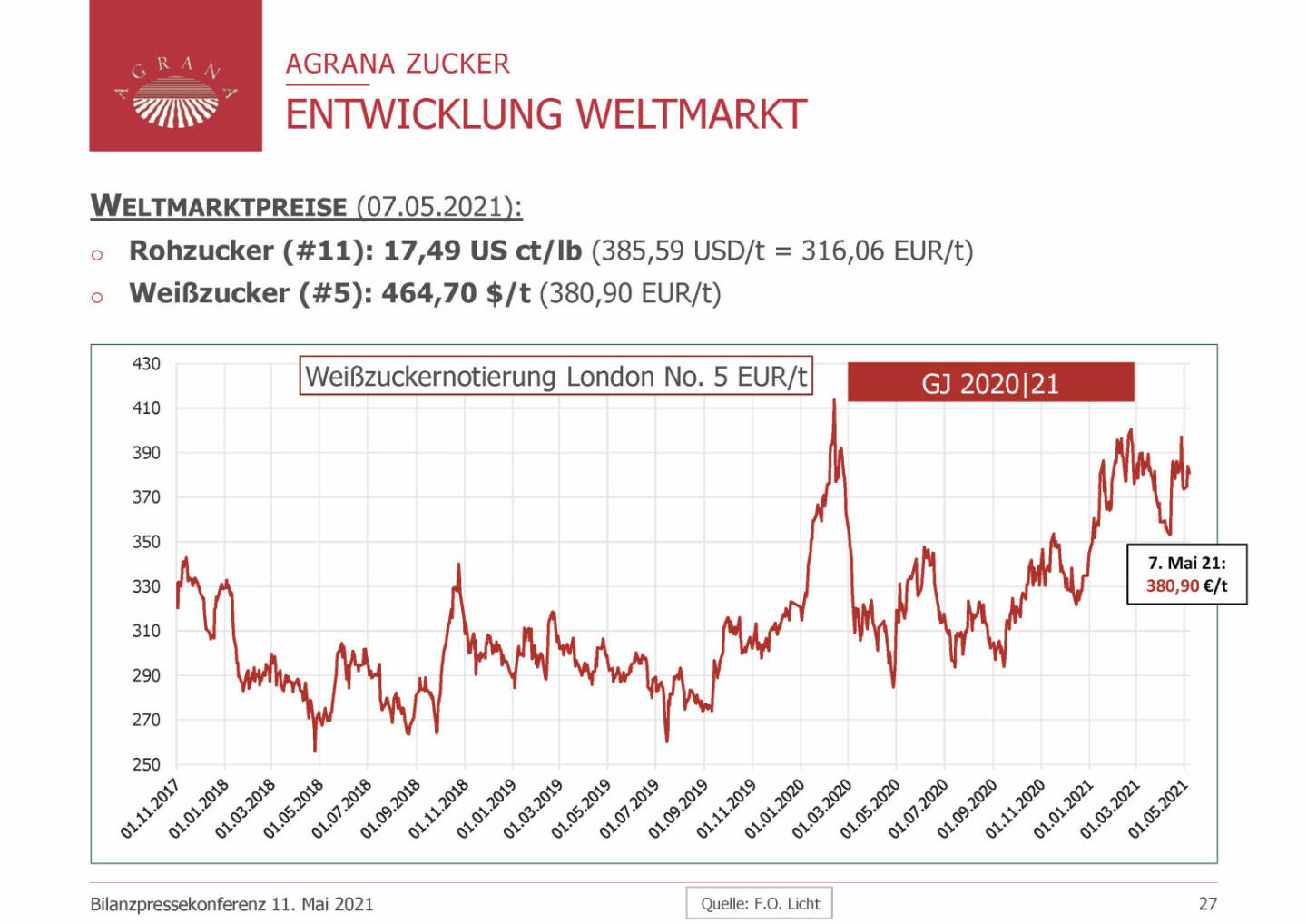 Agrana - Entwicklung Weltmarkt