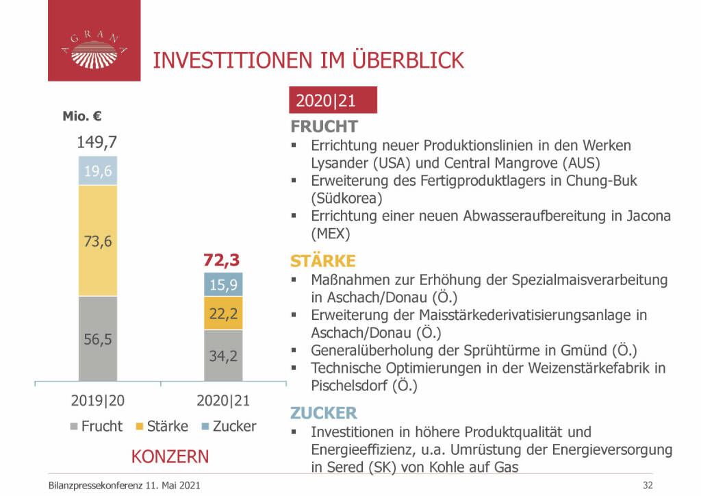 Agrana - Investitionen im Überblick  (20.05.2021)