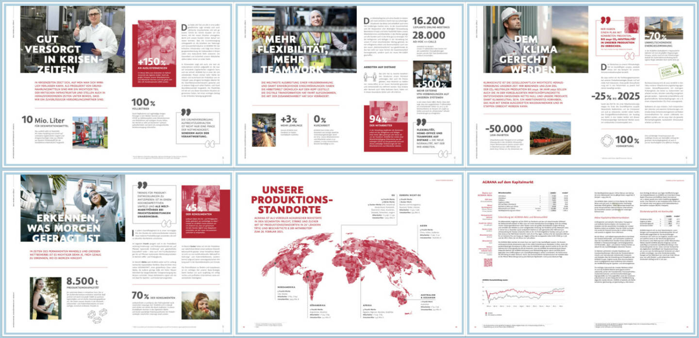 Agrana Geschäftsbericht 2020 - https://boerse-social.com/companyreports/2021/214479/agrana_geschaftsbericht_2020