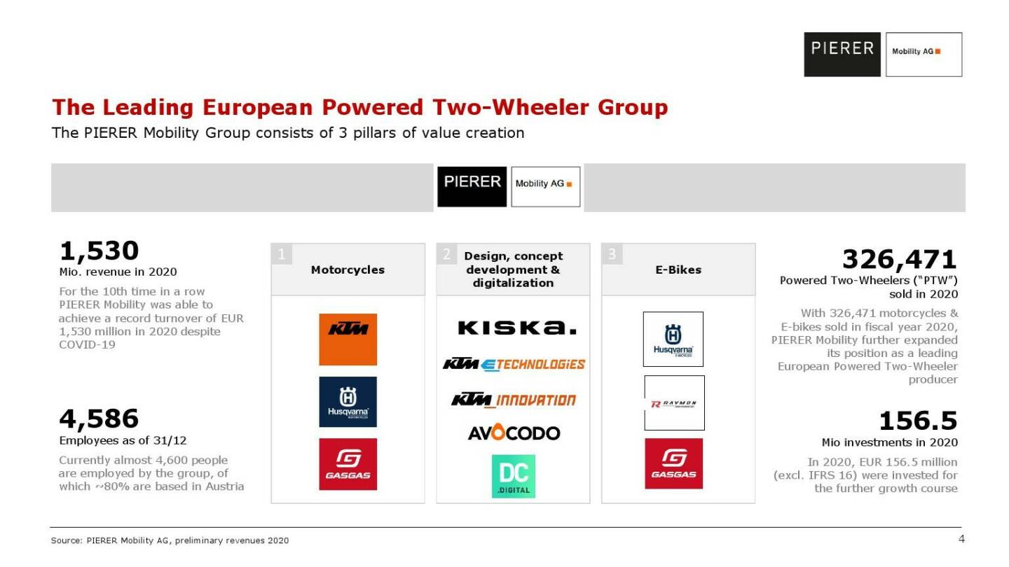 Pierer Mobility - The leading european powered two-wheeler group