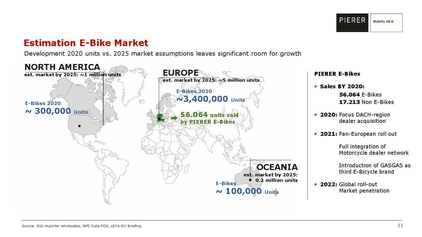 Pierer Mobility - Estimation e-bike market