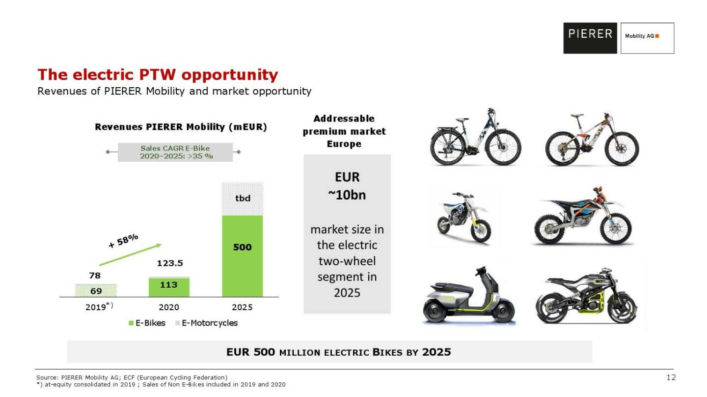 Pierer Mobility - The electric PTW opportunity 