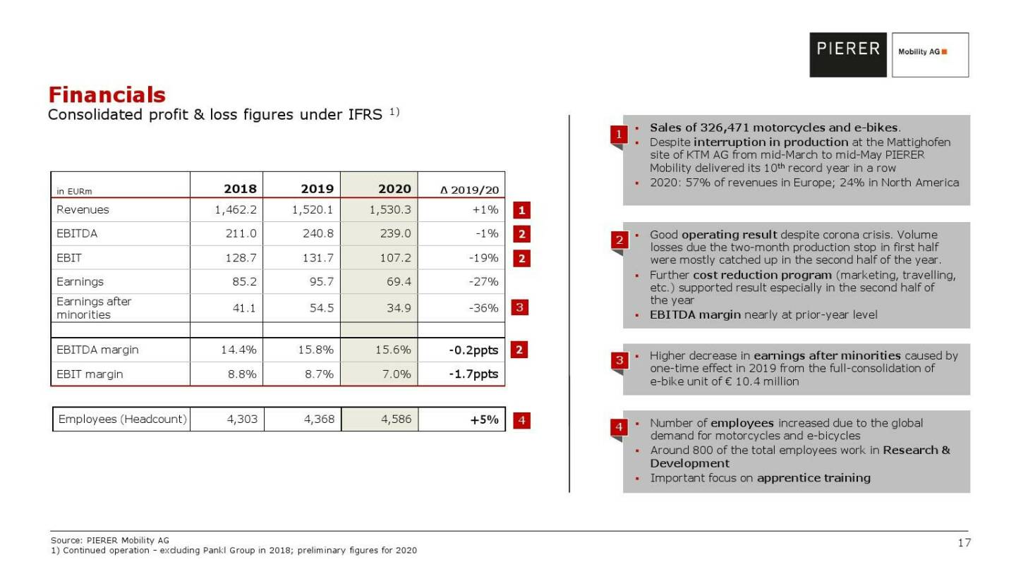 Pierer Mobility - Financials