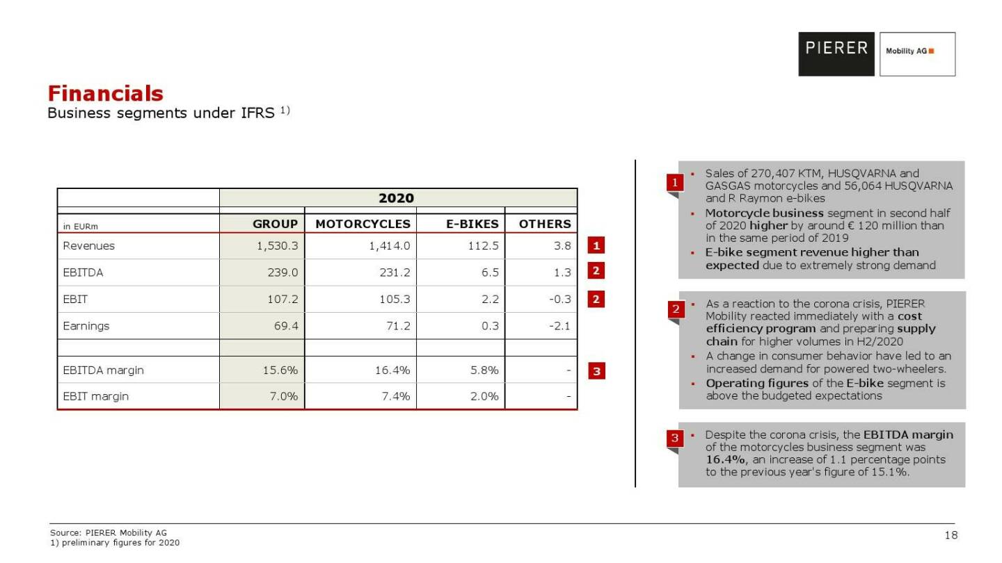 Pierer Mobility - Financials