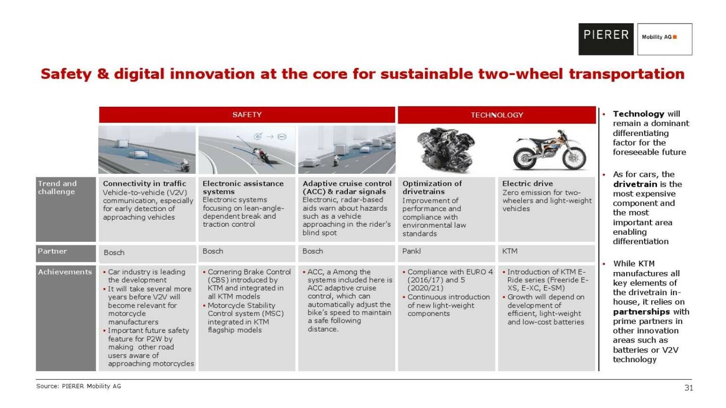 Pierer Mobility - Safety & digital innovation at the core for sustainable two-wheel transportation 