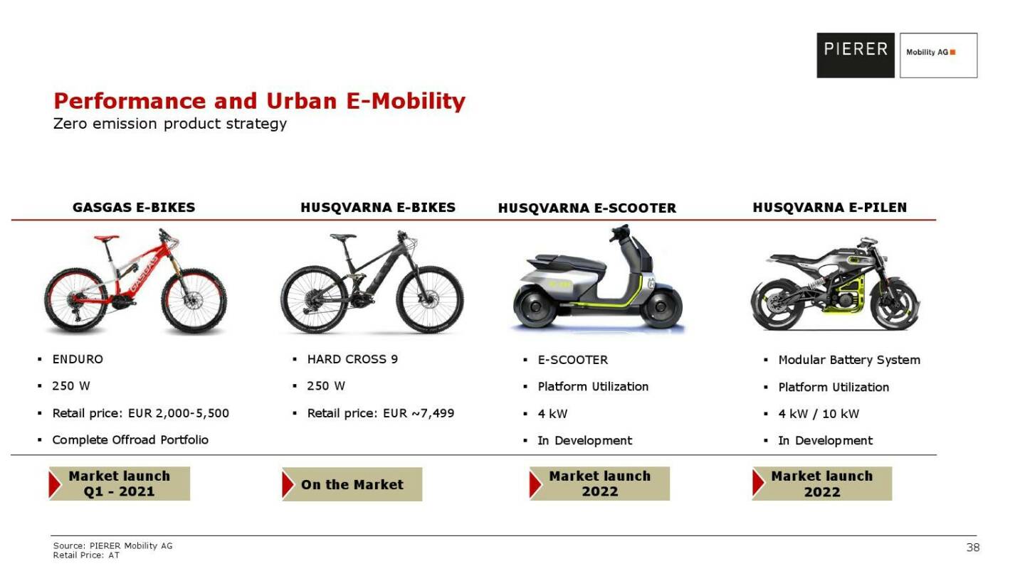 Pierer Mobility - Performance and urban e-mobility