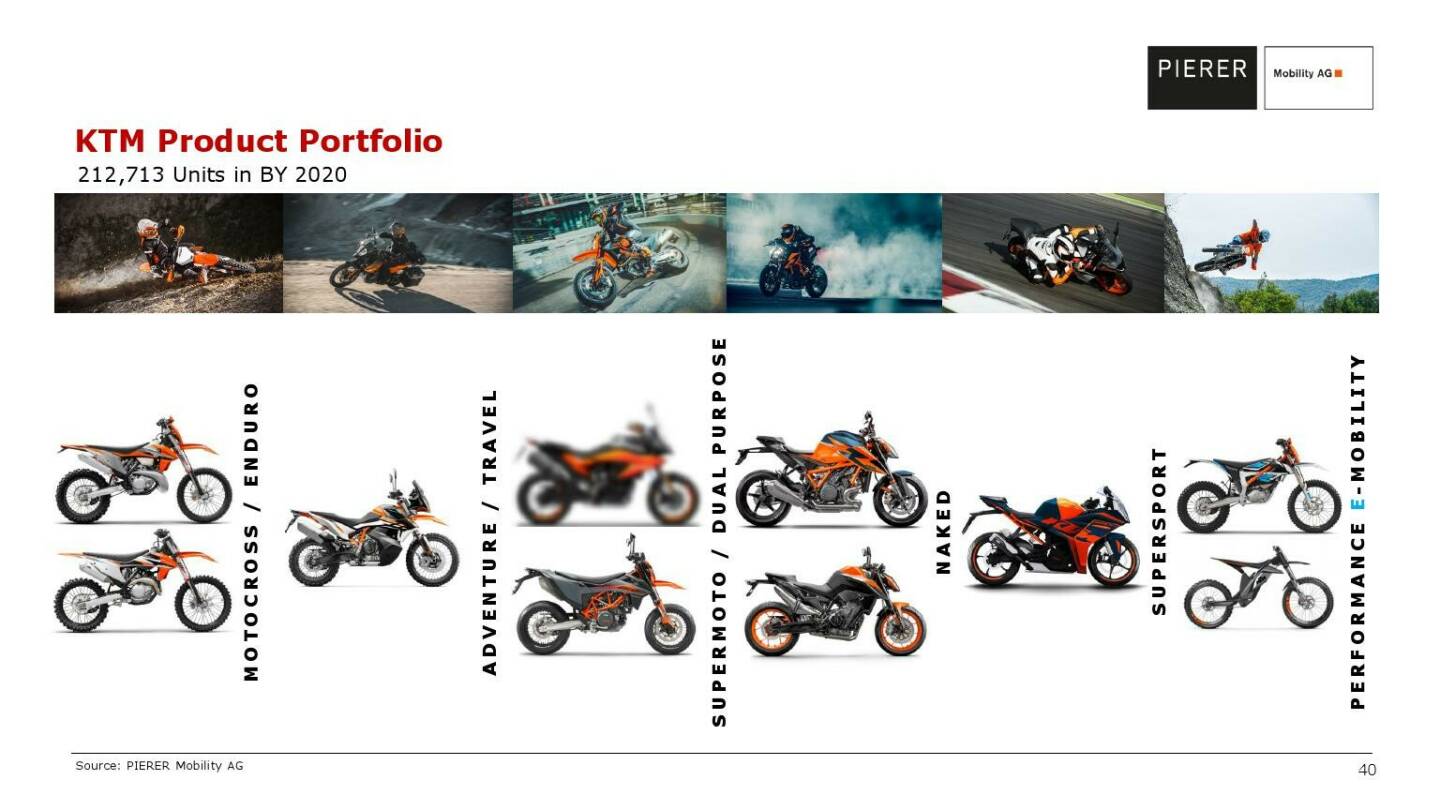 Pierer Mobility - KTM Product portfolio