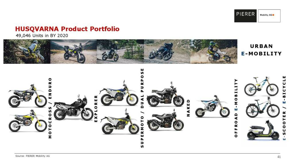 Pierer Mobility - HUSQVARNA Product portfolio (20.05.2021) 