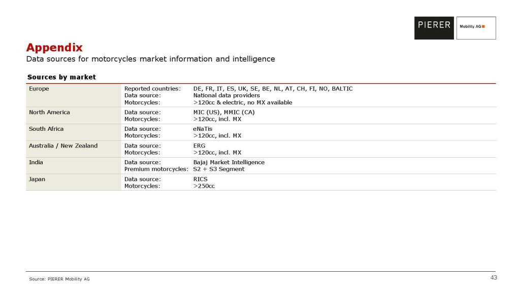 Pierer Mobility - Appendix (20.05.2021) 