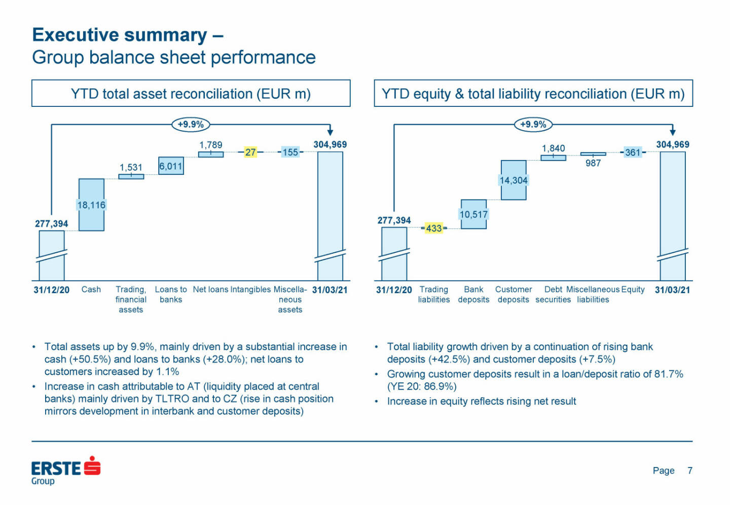 Erste Group - Executive summary