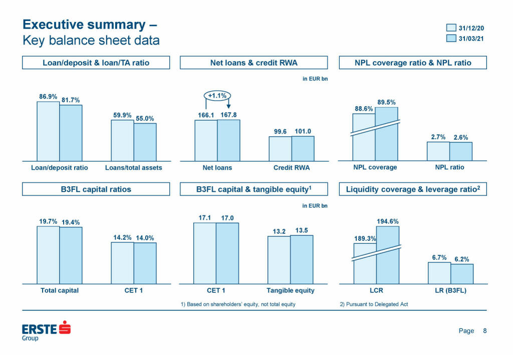 Erste Group - Executive summary (25.05.2021) 