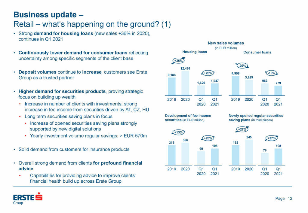 Erste Group - Business update
 (25.05.2021) 