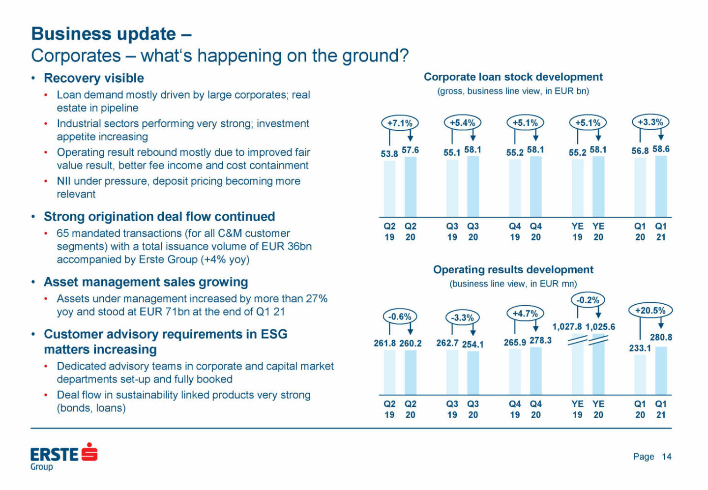 Erste Group - Business update