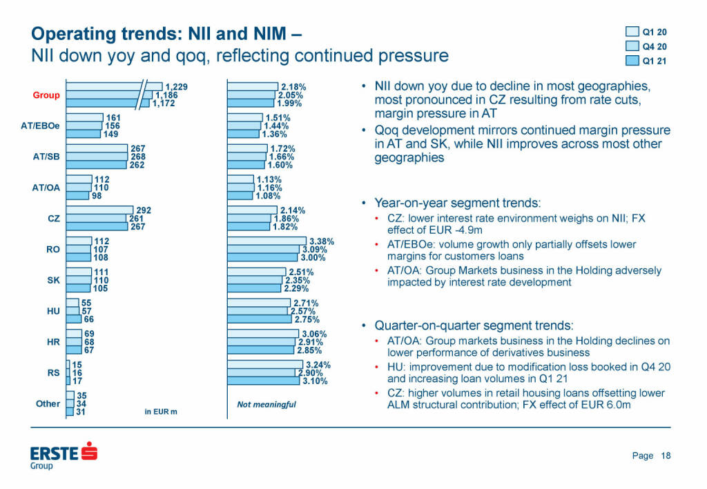 Erste Group - Operating trends: NII and NIM (25.05.2021) 