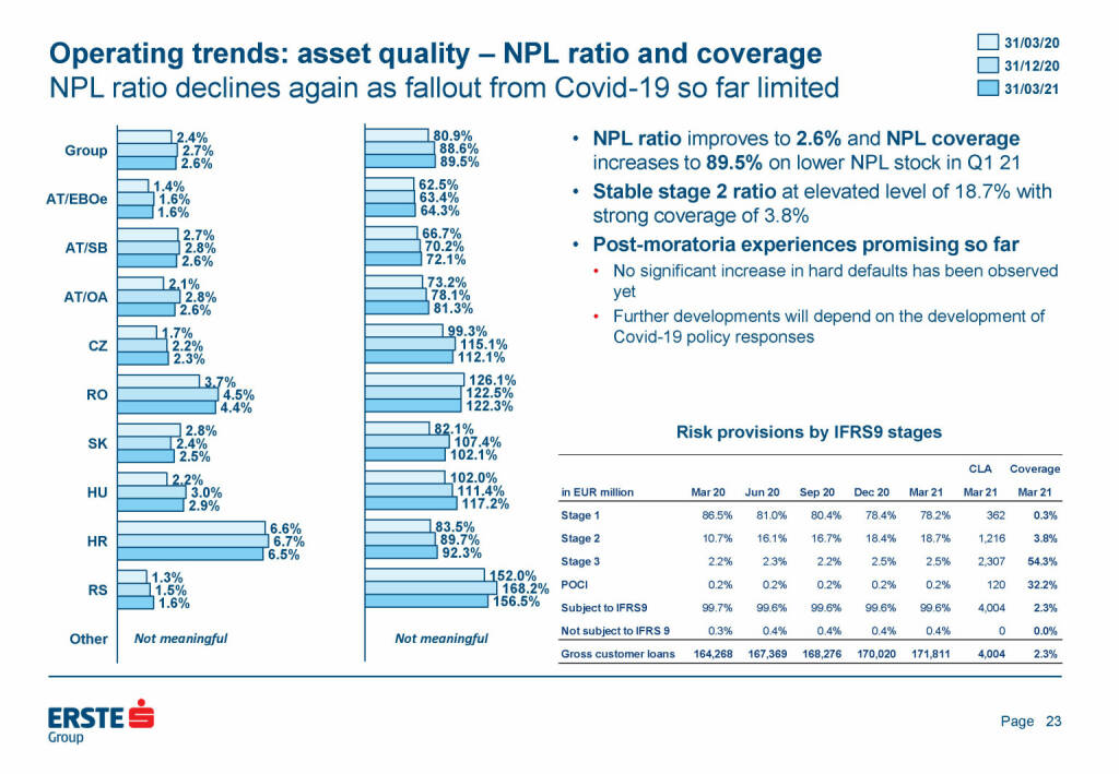 Erste Group - Operating trends: asset quality (25.05.2021) 