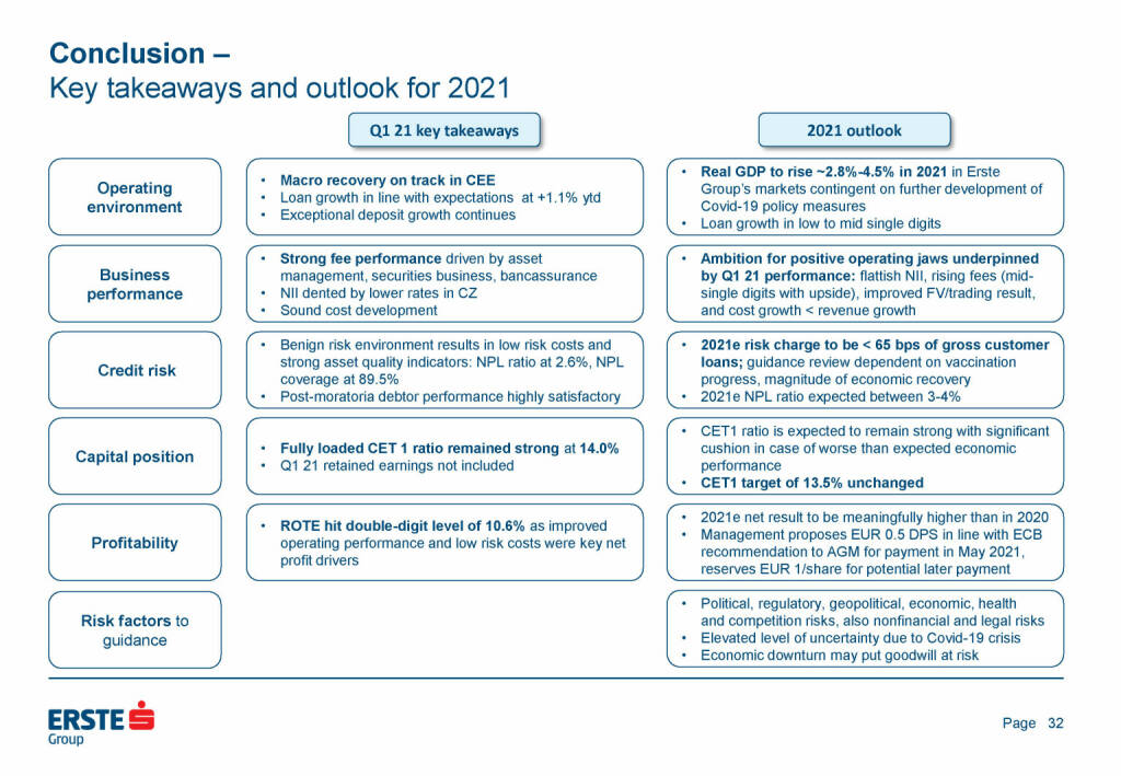 Erste Group - Conclusion (25.05.2021) 