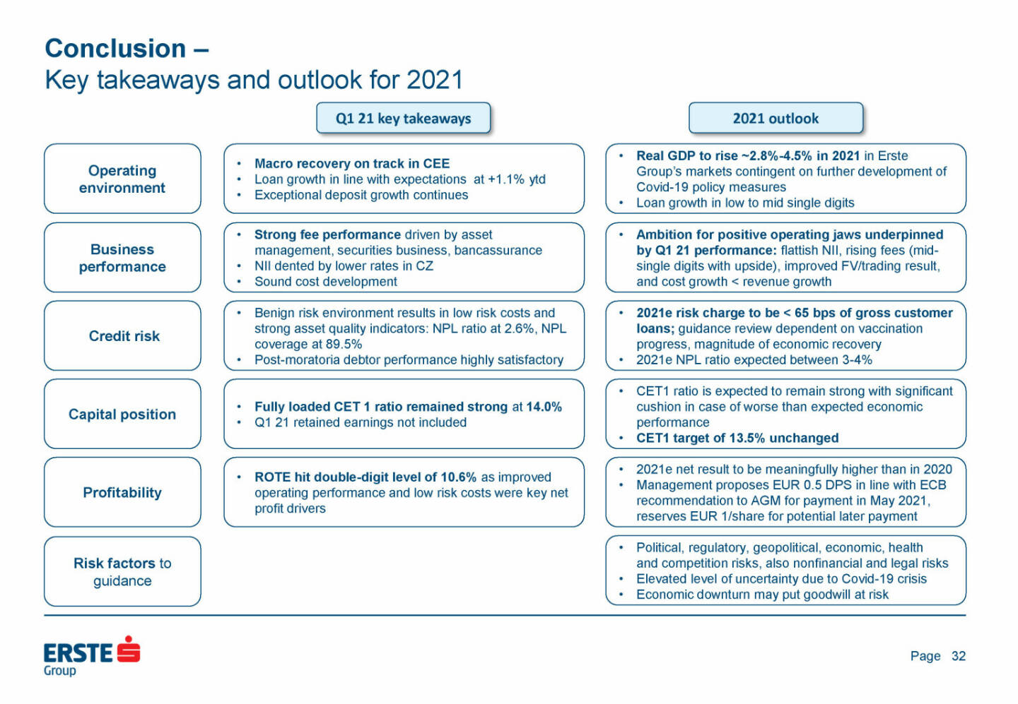 Erste Group - Conclusion