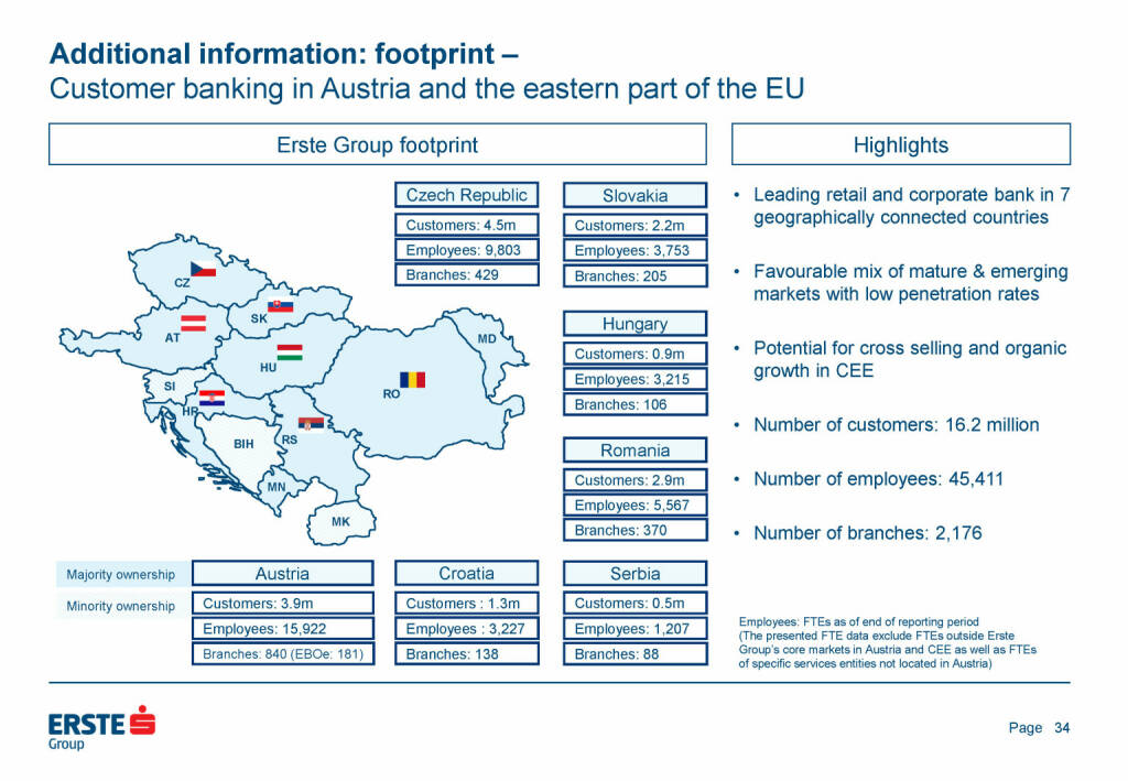Erste Group - Additional information: footprint (25.05.2021) 