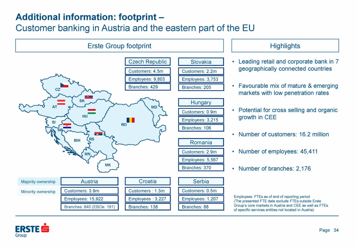 Erste Group - Additional information: footprint