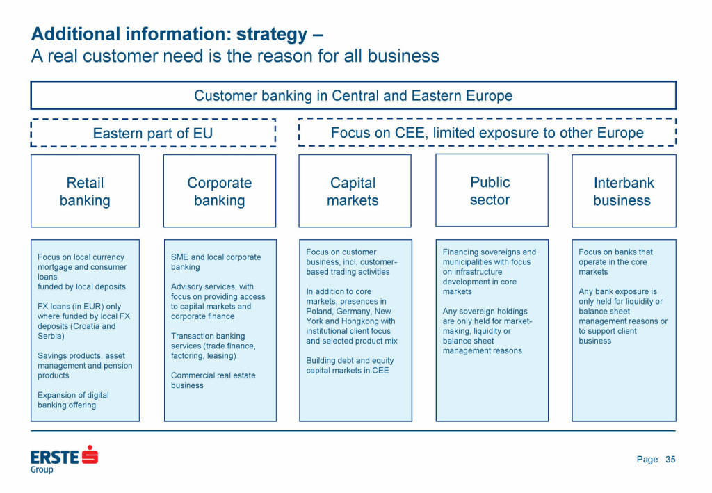 Erste Group - Additional information: strategy (25.05.2021) 