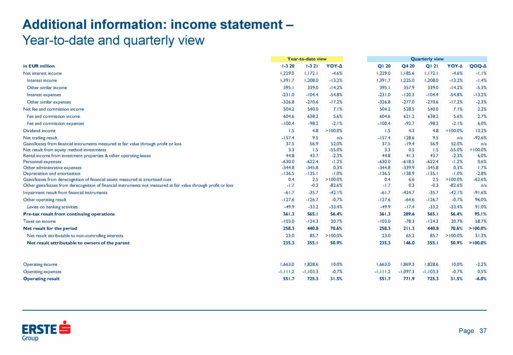 Erste Group - Additional information: income statement (25.05.2021) 