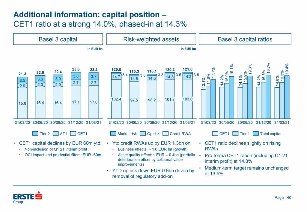 Erste Group - Additional information: capital position  (25.05.2021) 