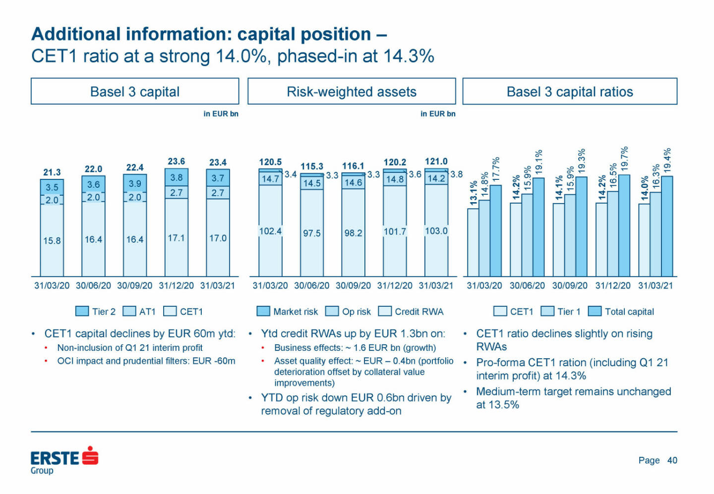 Erste Group - Additional information: capital position 