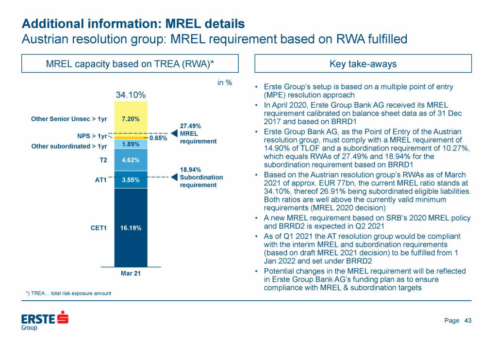 Erste Group - Additional information: MREL details (25.05.2021) 