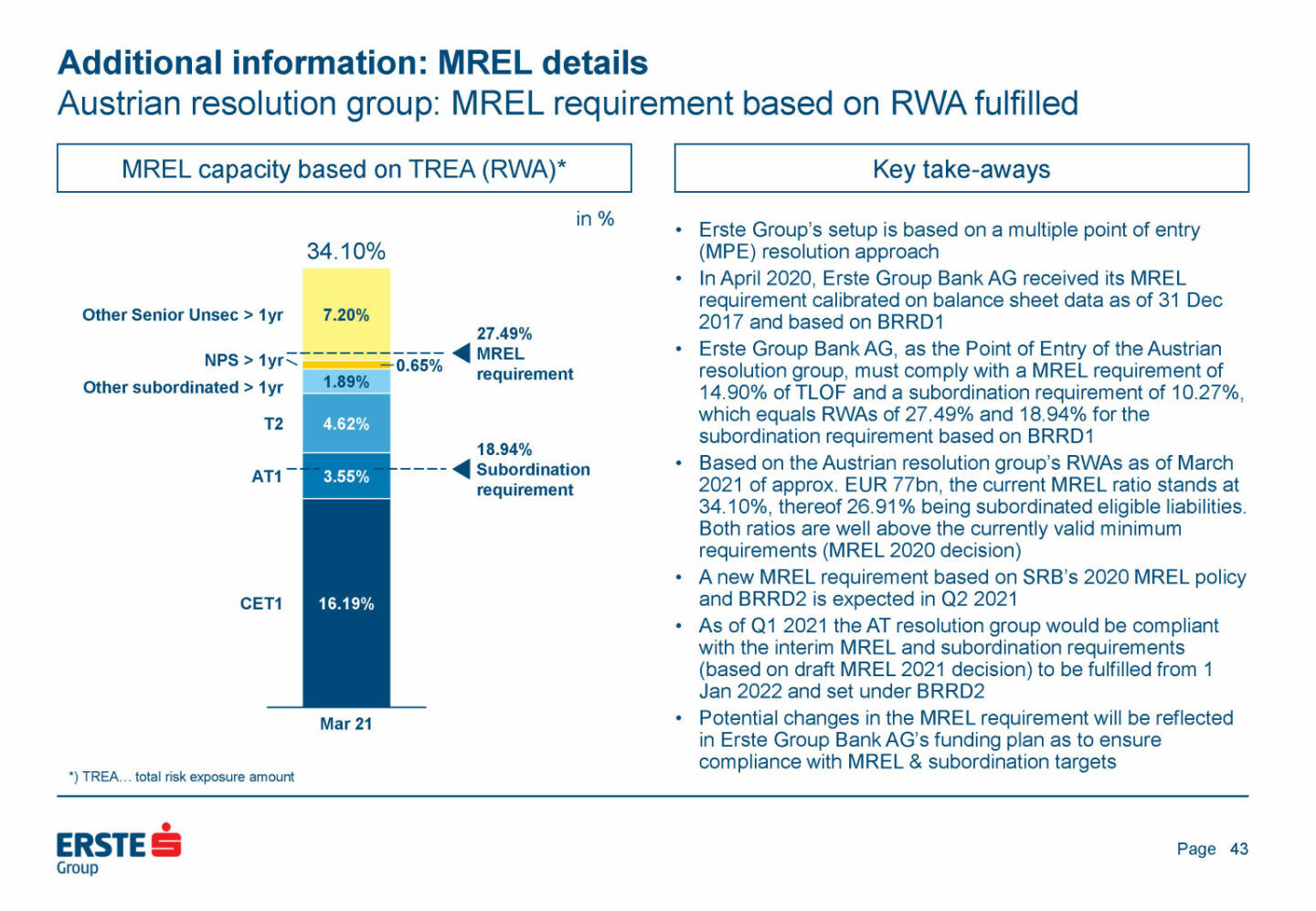 Erste Group - Additional information: MREL details