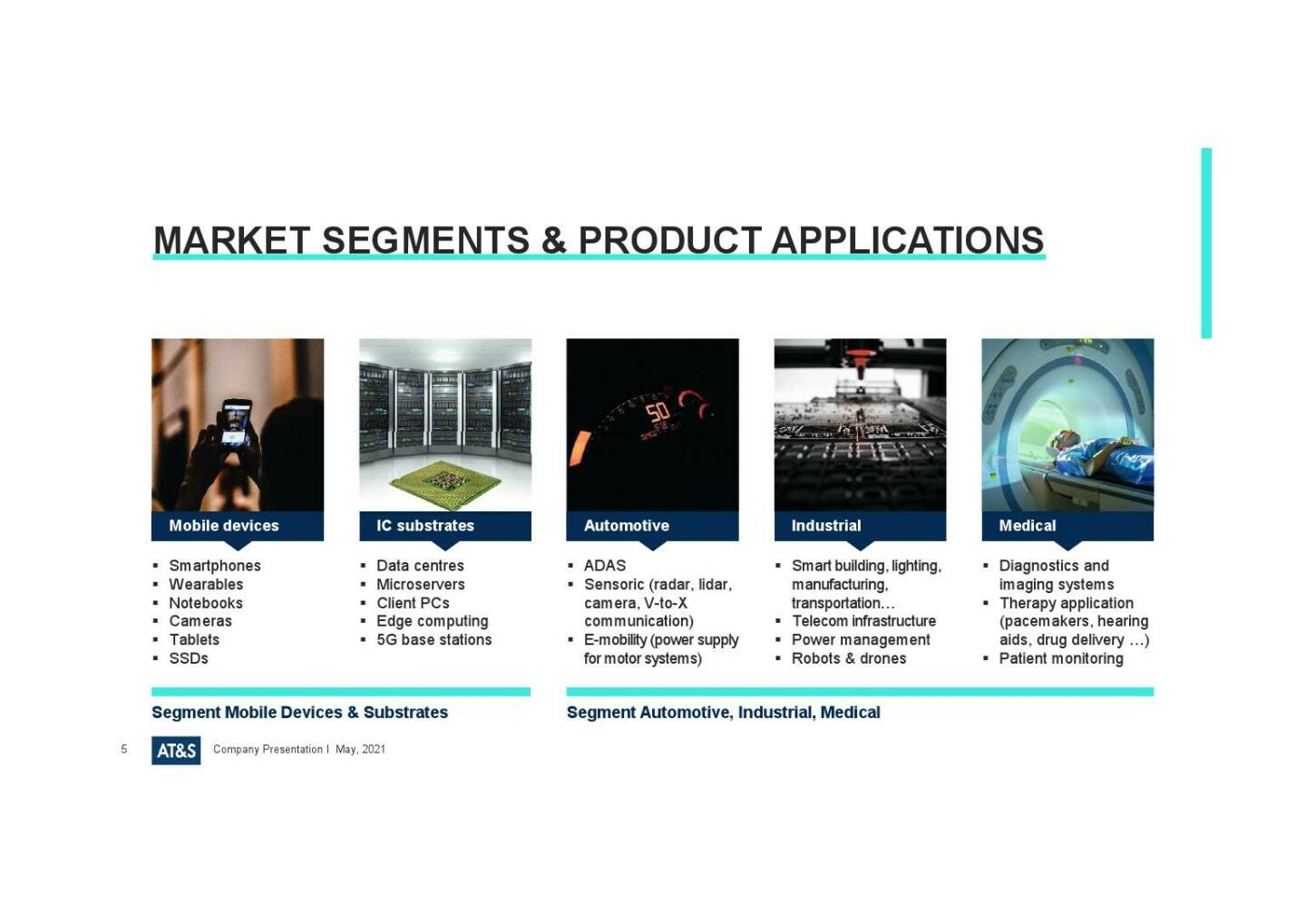 AT&S - Market segments & product applications