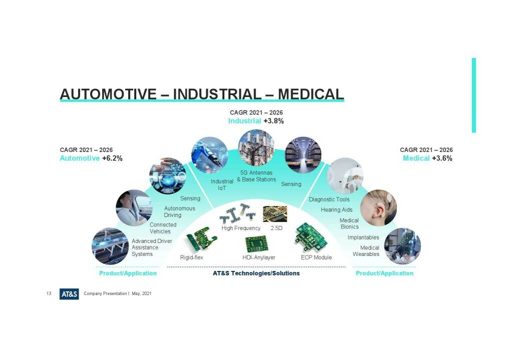 AT&S - Automotive - Industrial - Medical (27.05.2021) 