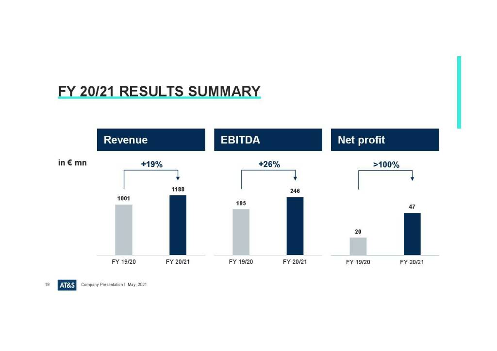 AT&S - FY 20/21 results summary (27.05.2021) 