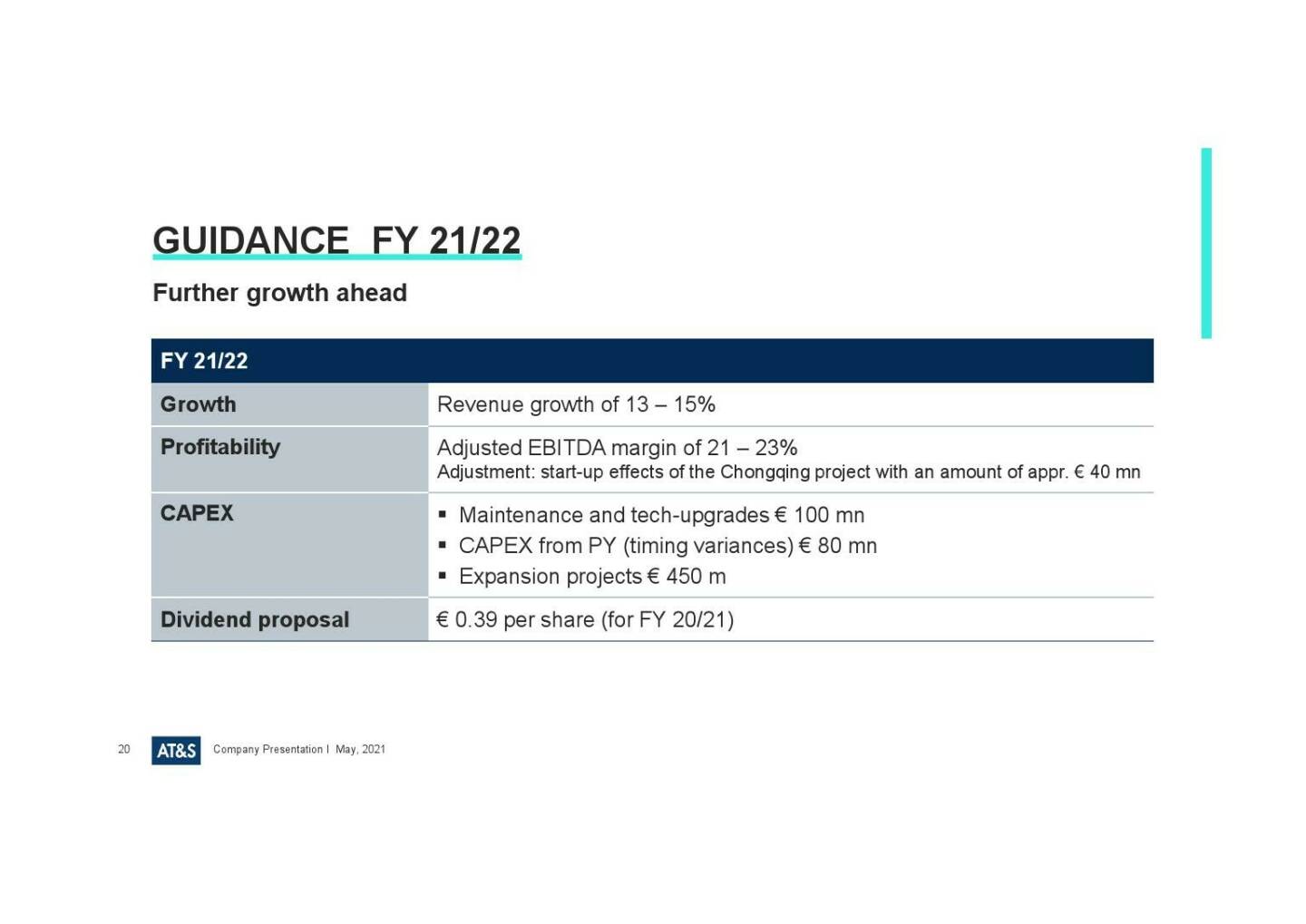 AT&S - Guidance FY 21/22