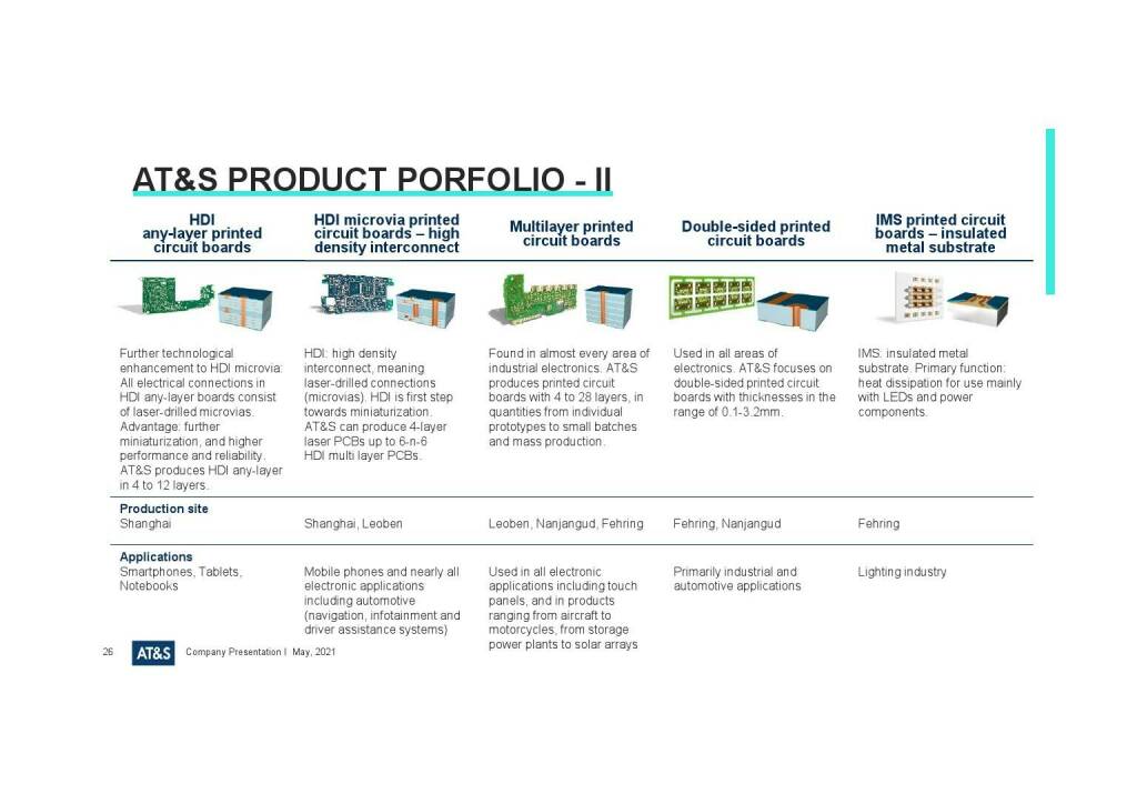 AT&S - Product portfolio II (27.05.2021) 