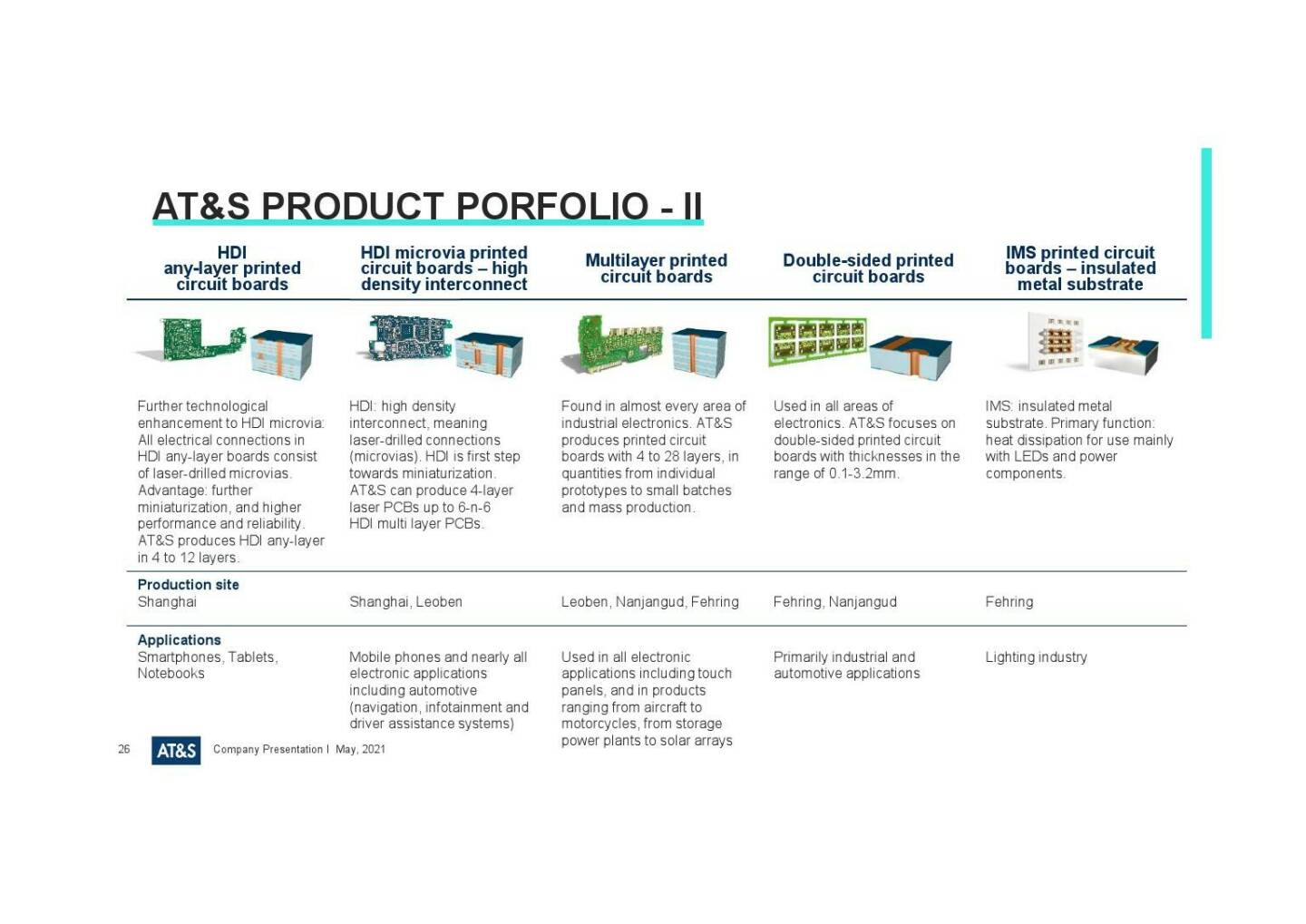 AT&S - Product portfolio II