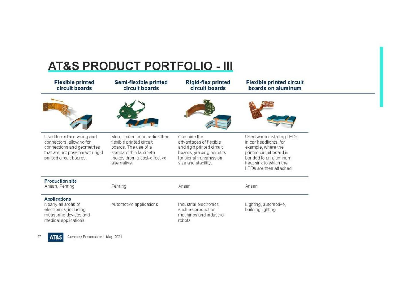 AT&S - Product portfolio III