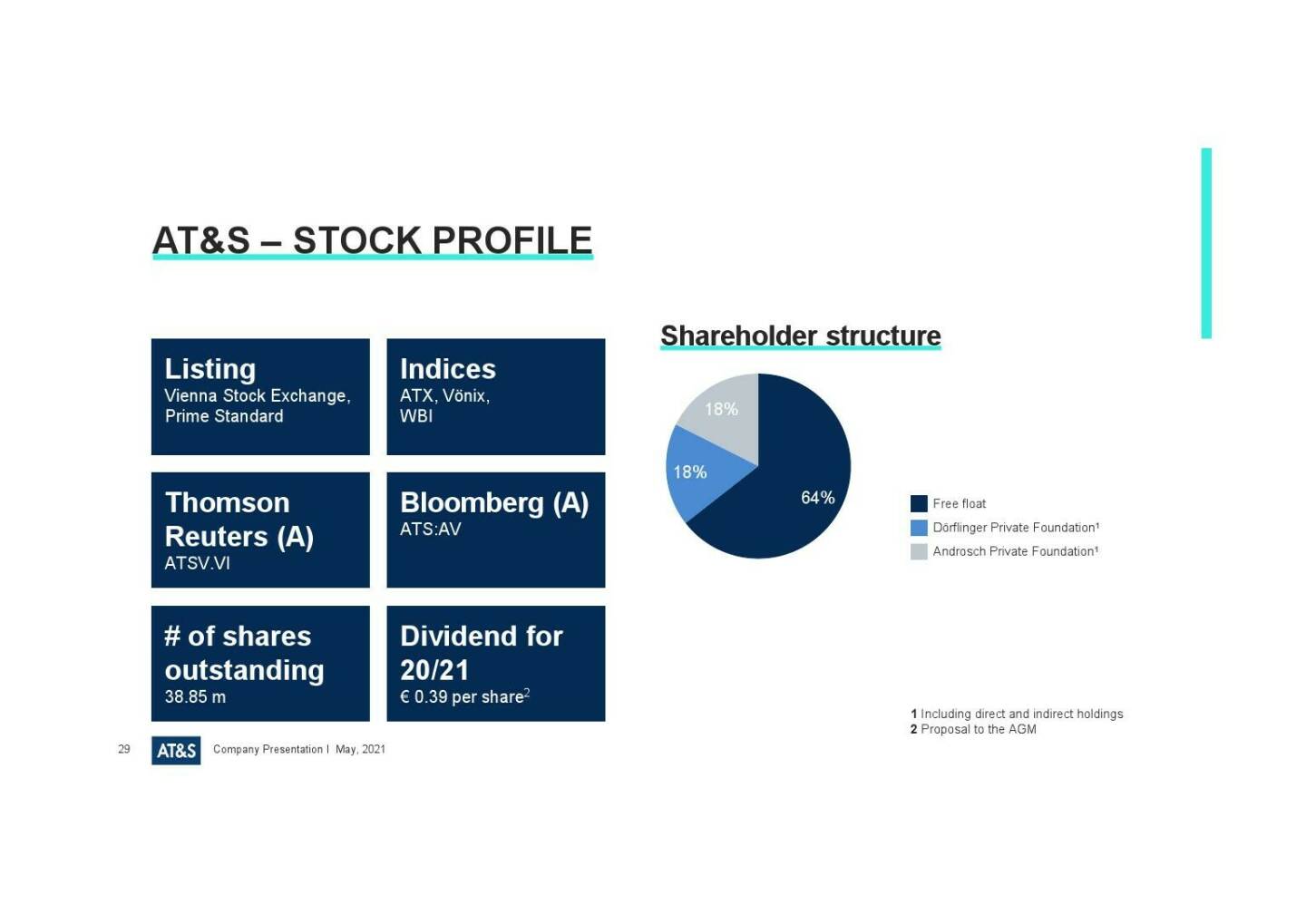 AT&S - Stock profile